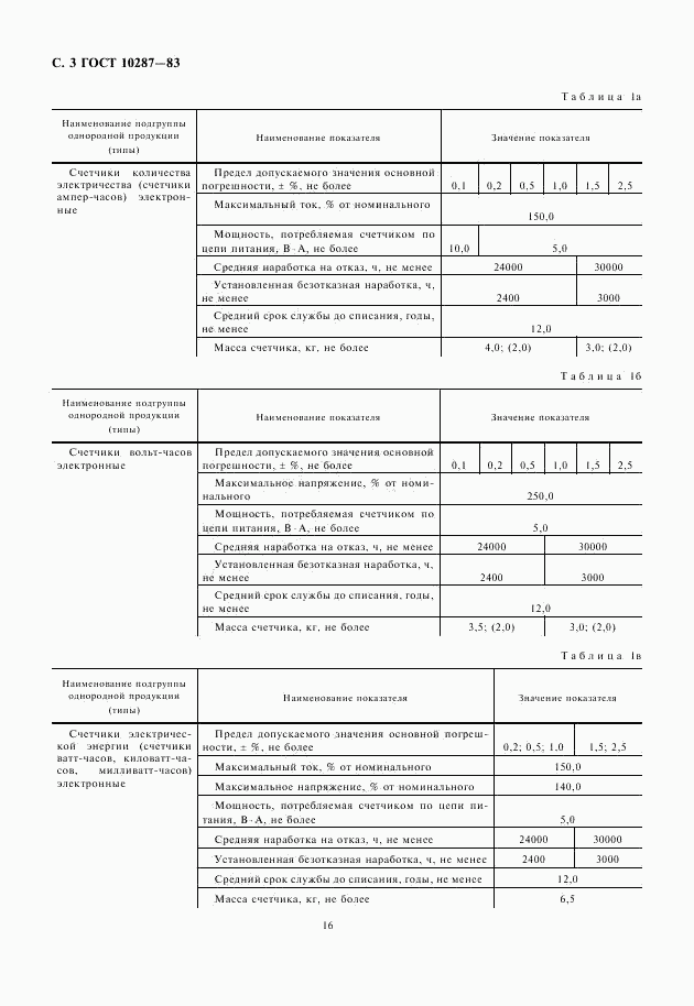 ГОСТ 10287-83, страница 4