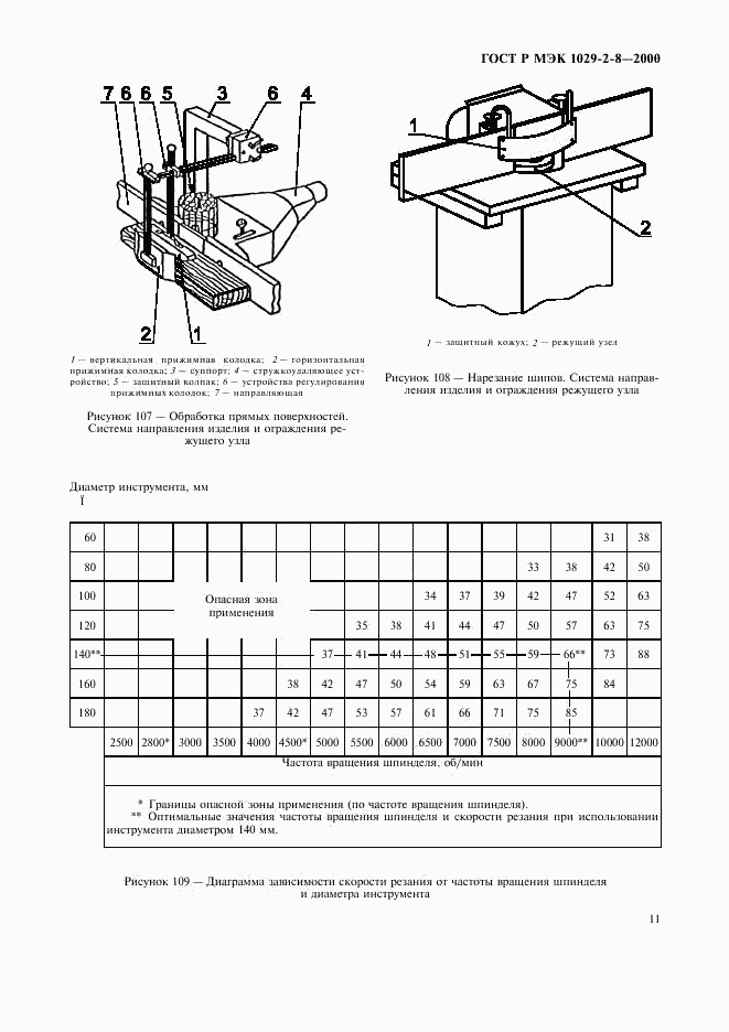 ГОСТ Р МЭК 1029-2-8-2000, страница 14