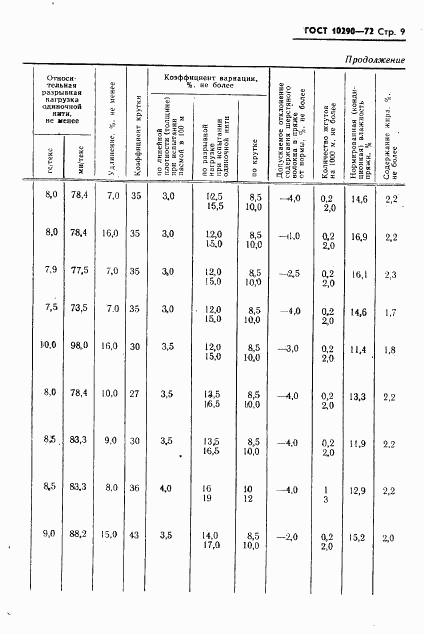 ГОСТ 10290-72, страница 10