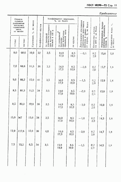 ГОСТ 10290-72, страница 12
