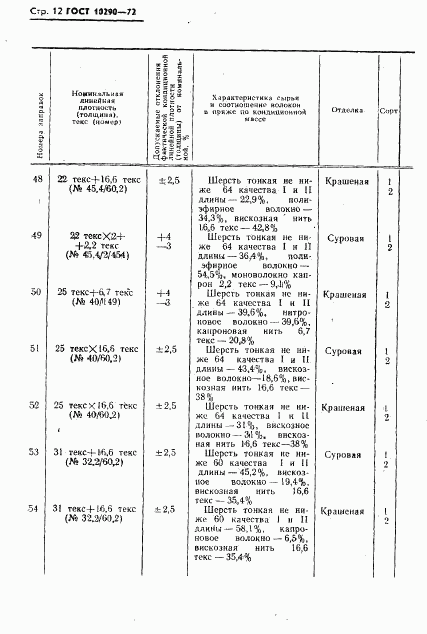 ГОСТ 10290-72, страница 13