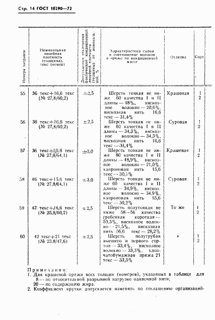 ГОСТ 10290-72, страница 15