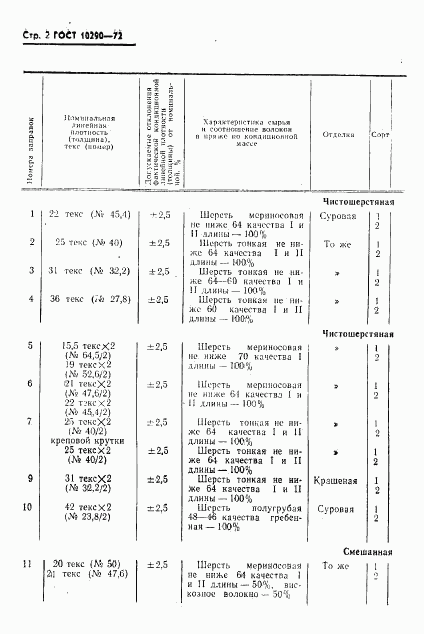 ГОСТ 10290-72, страница 3