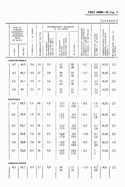 ГОСТ 10290-72, страница 4