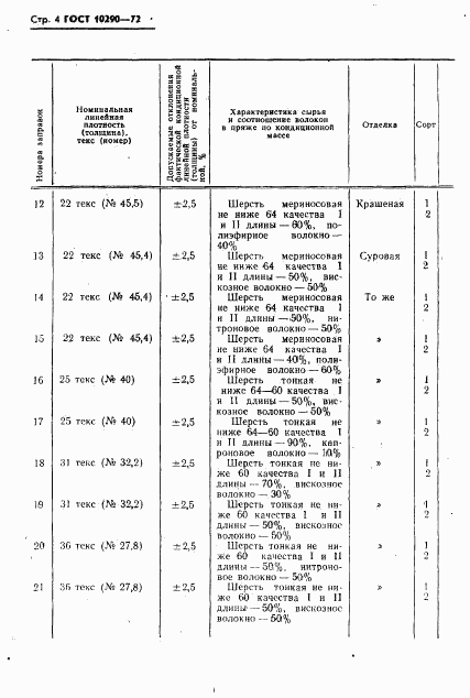 ГОСТ 10290-72, страница 5