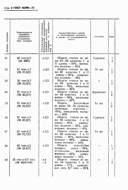 ГОСТ 10290-72, страница 9