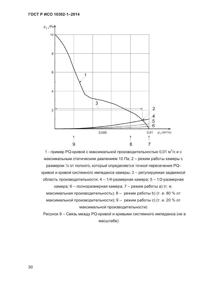 ГОСТ Р ИСО  10302-1-2014, страница 33