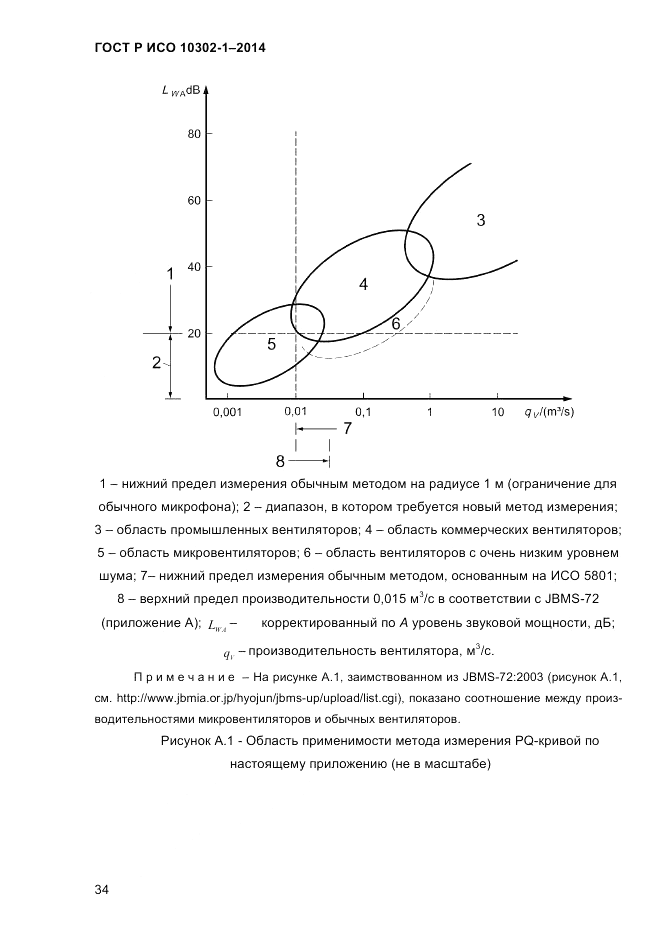 ГОСТ Р ИСО  10302-1-2014, страница 37