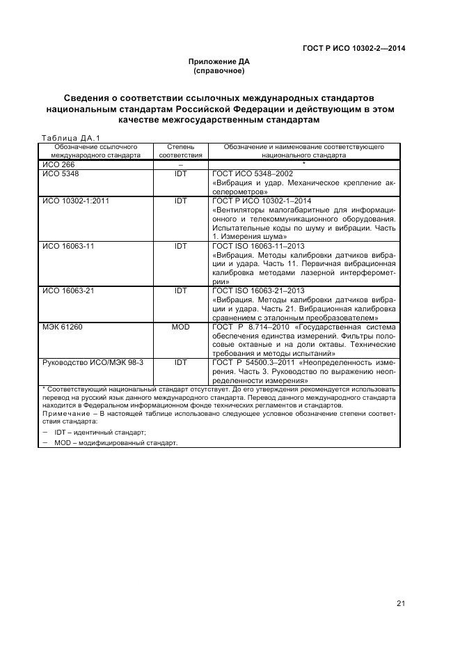 ГОСТ Р ИСО  10302-2-2014, страница 23