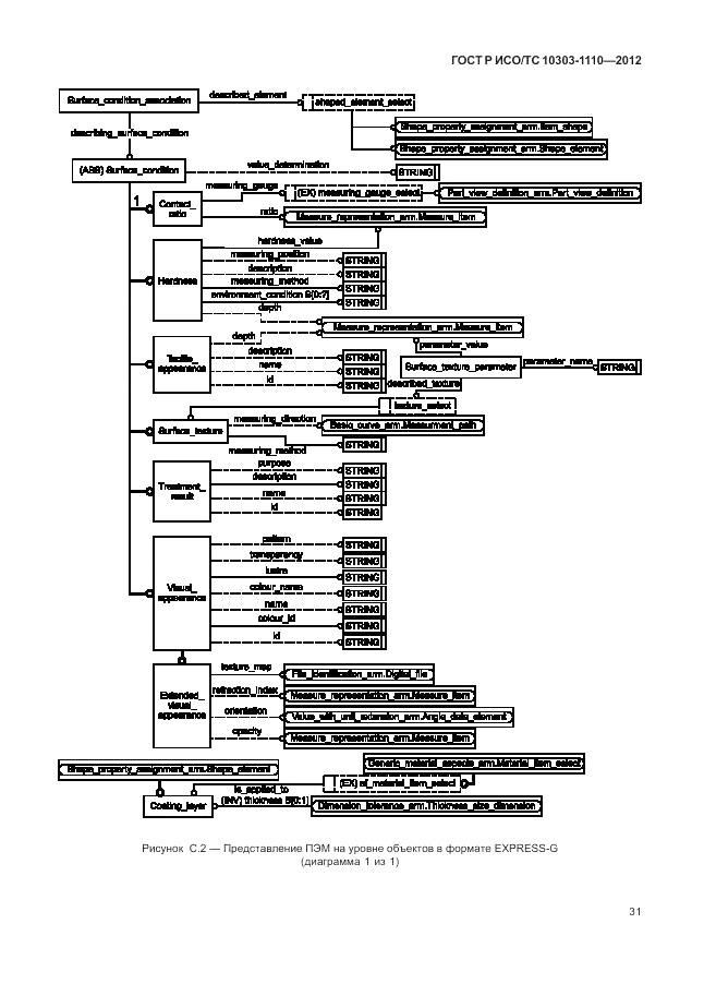 ГОСТ Р ИСО/ТС 10303-1110-2012, страница 37