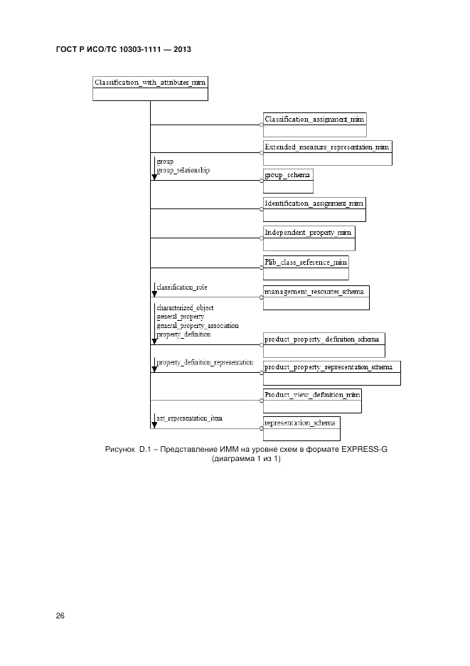 ГОСТ Р ИСО/ТС 10303-1111-2013, страница 32