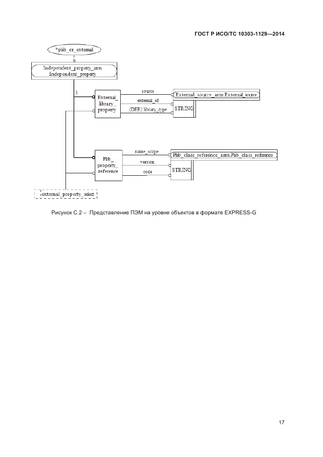 ГОСТ Р ИСО/ТС  10303-1129-2014, страница 21