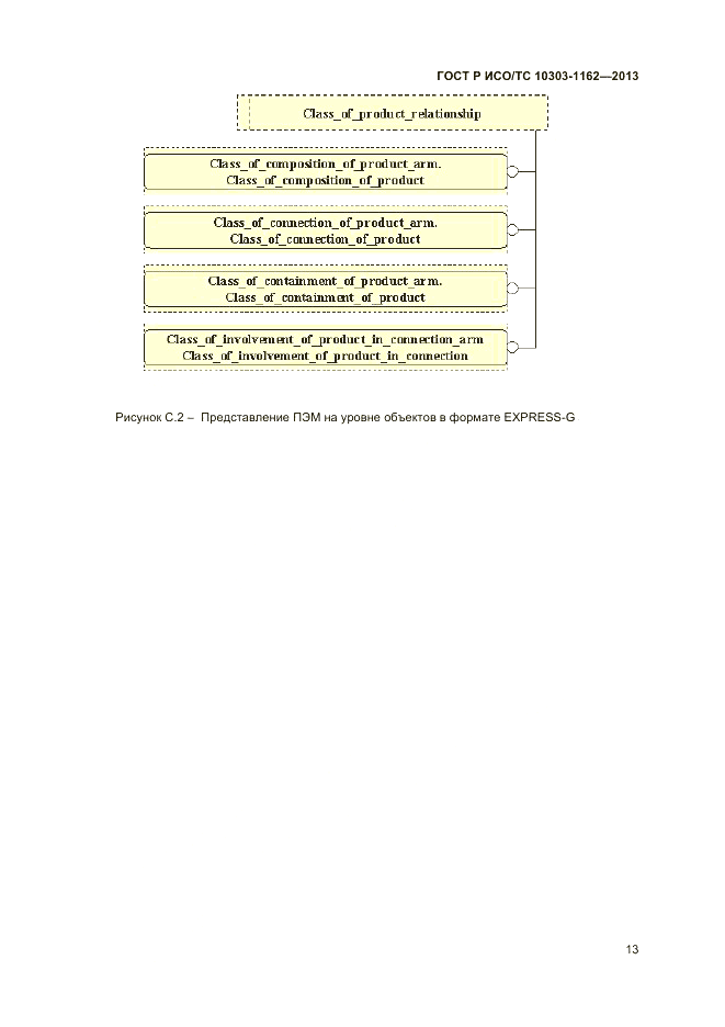 ГОСТ Р ИСО/ТС 10303-1162-2013, страница 17