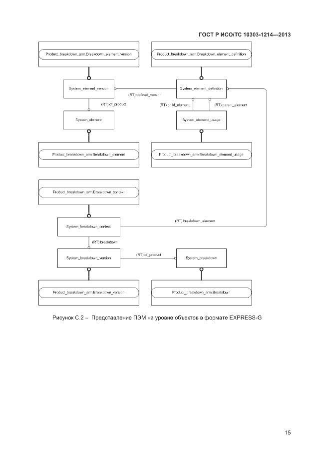 ГОСТ Р ИСО/ТС 10303-1214-2013, страница 19