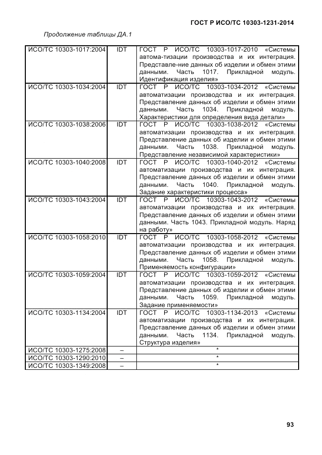 ГОСТ Р ИСО/ТС  10303-1231-2014, страница 103