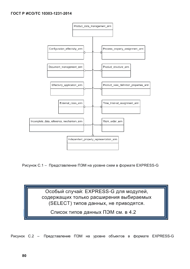 ГОСТ Р ИСО/ТС  10303-1231-2014, страница 90