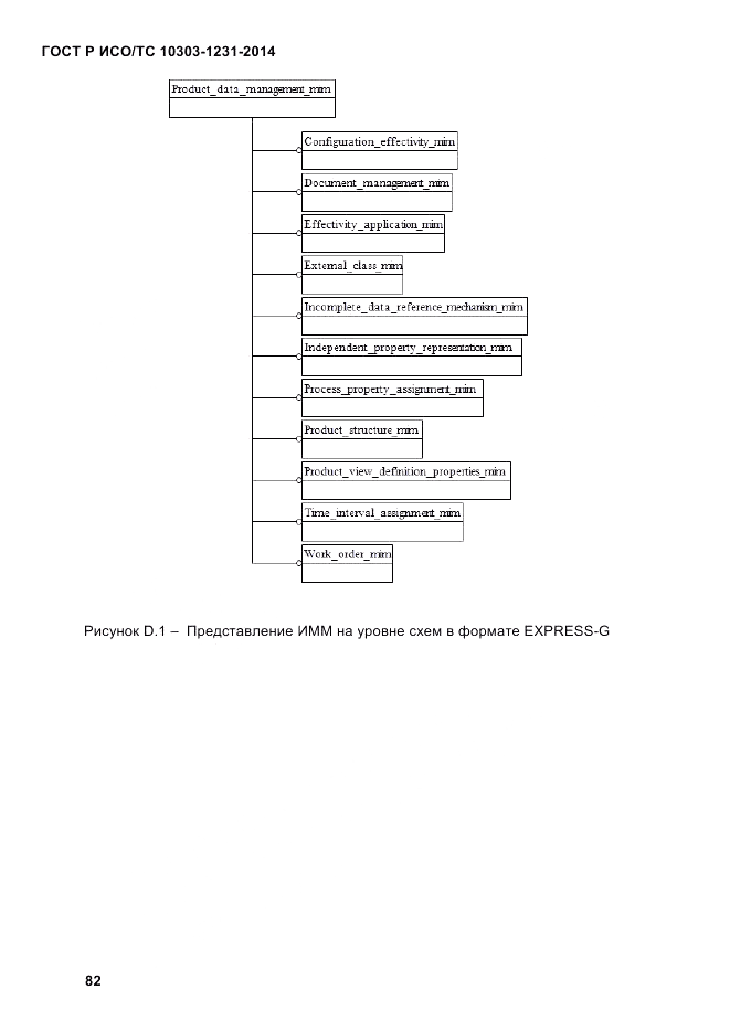 ГОСТ Р ИСО/ТС  10303-1231-2014, страница 92