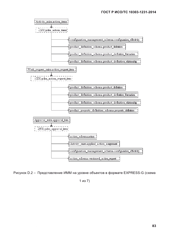 ГОСТ Р ИСО/ТС  10303-1231-2014, страница 93