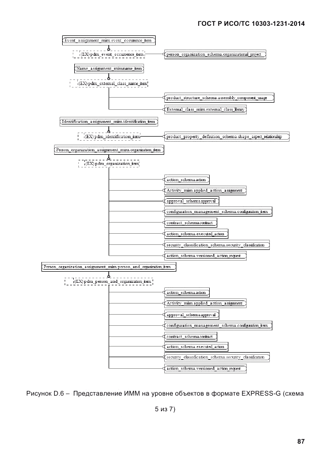 ГОСТ Р ИСО/ТС  10303-1231-2014, страница 97
