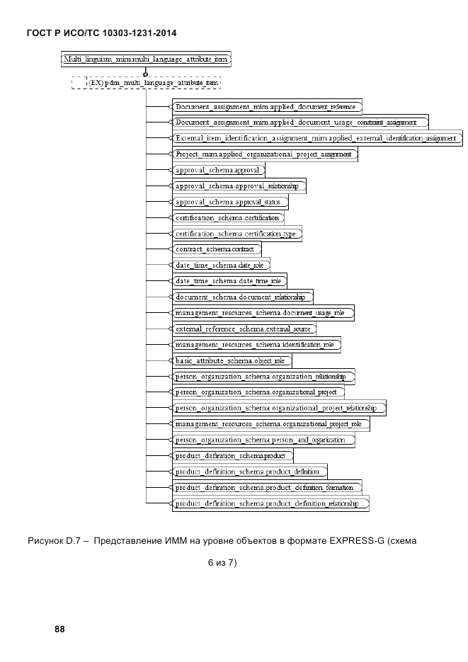 ГОСТ Р ИСО/ТС  10303-1231-2014, страница 98