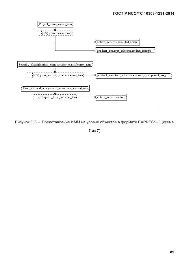 ГОСТ Р ИСО/ТС  10303-1231-2014, страница 99
