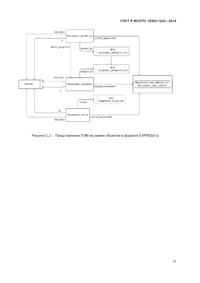 ГОСТ Р ИСО/ТС  10303-1233-2014, страница 21