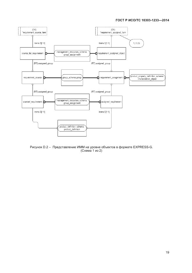 ГОСТ Р ИСО/ТС  10303-1233-2014, страница 23