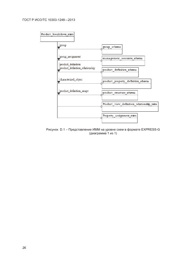 ГОСТ Р ИСО/ТС 10303-1248-2013, страница 32