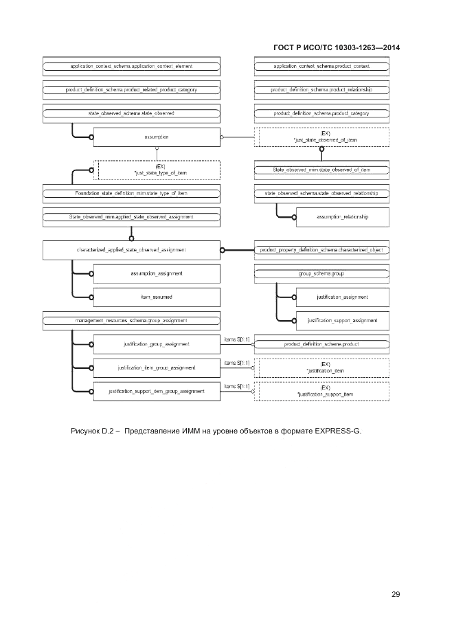 ГОСТ Р ИСО/ТС  10303-1263-2014, страница 33