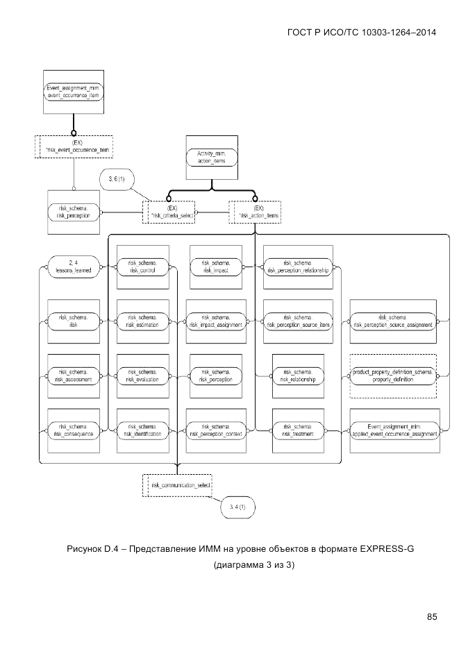 ГОСТ Р ИСО/ТС  10303-1264-2014, страница 94