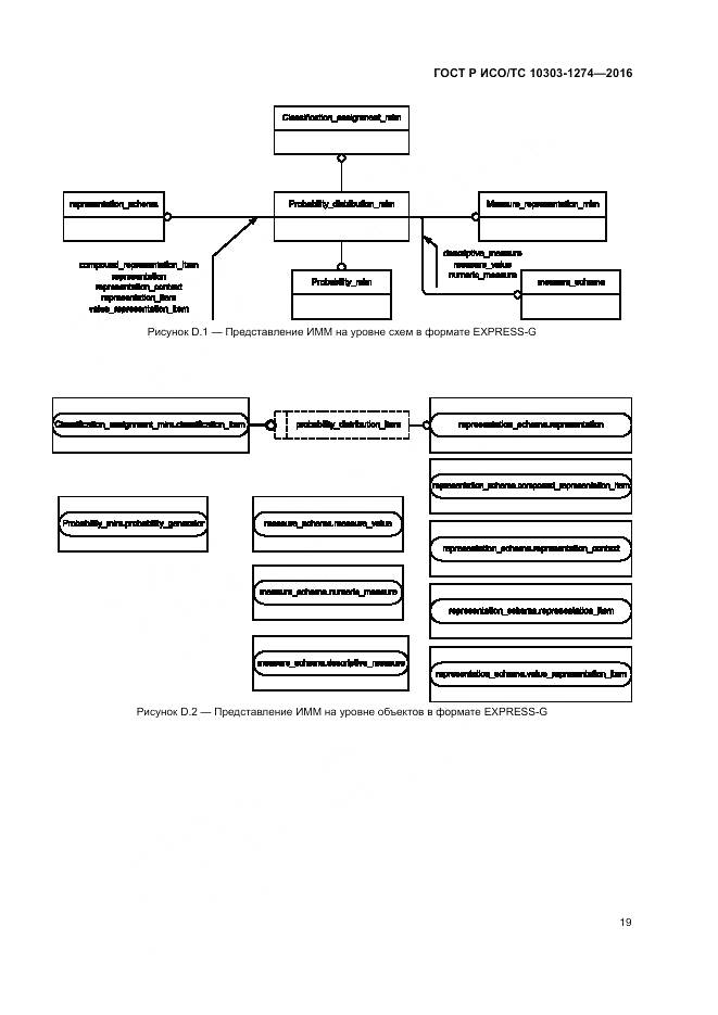 ГОСТ Р ИСО/ТС 10303-1274-2016, страница 25
