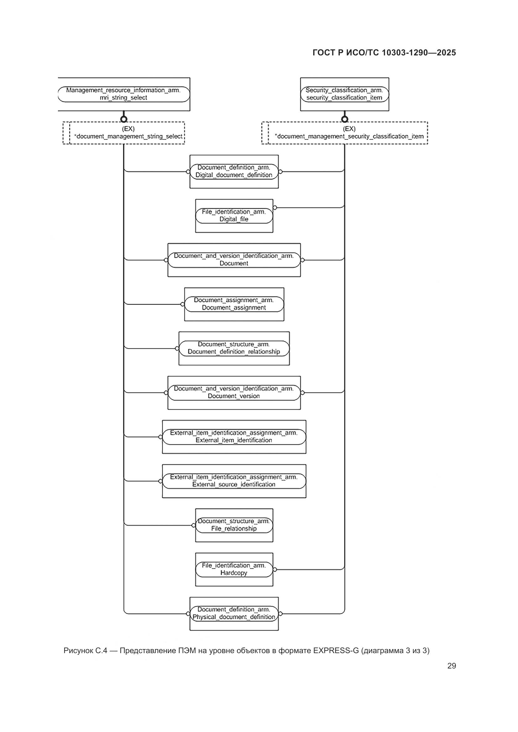 ГОСТ Р ИСО/ТС 10303-1290-2025, страница 35