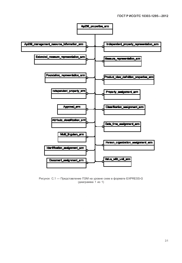 ГОСТ Р ИСО/ТС 10303-1295-2012, страница 35
