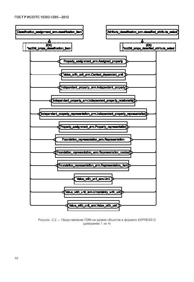 ГОСТ Р ИСО/ТС 10303-1295-2012, страница 36