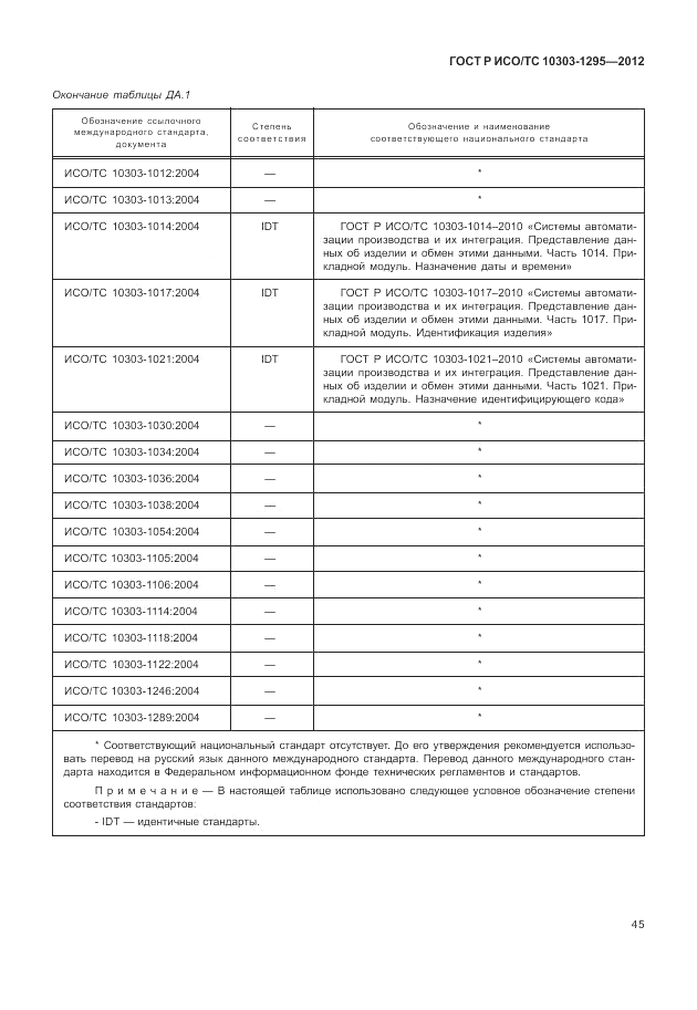 ГОСТ Р ИСО/ТС 10303-1295-2012, страница 49