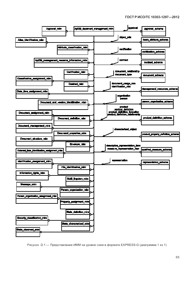ГОСТ Р ИСО/ТС 10303-1297-2012, страница 73