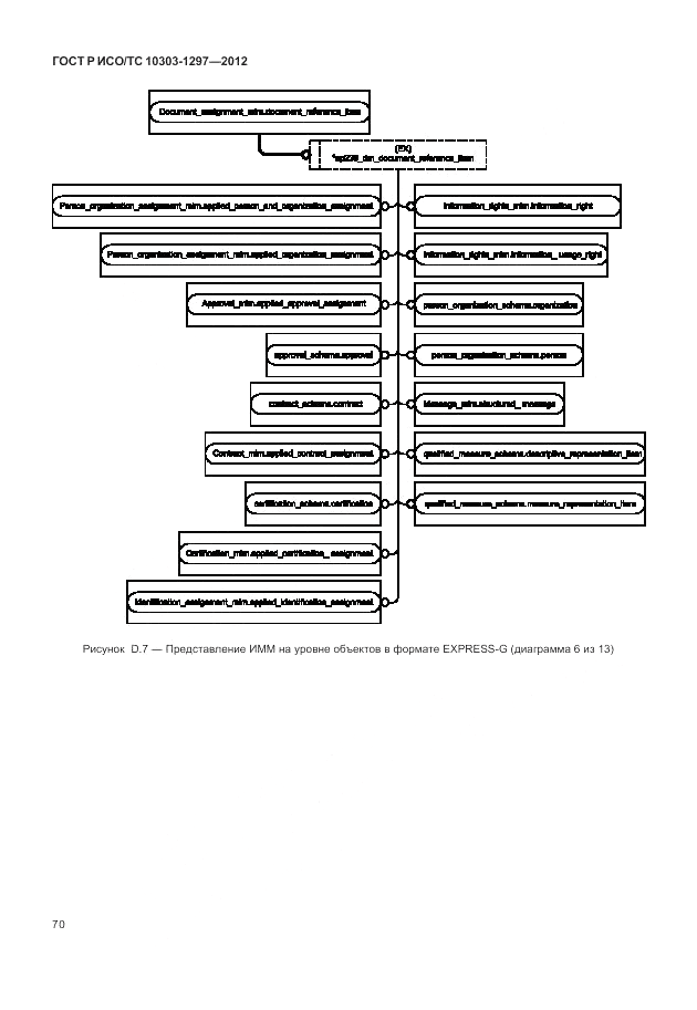 ГОСТ Р ИСО/ТС 10303-1297-2012, страница 78