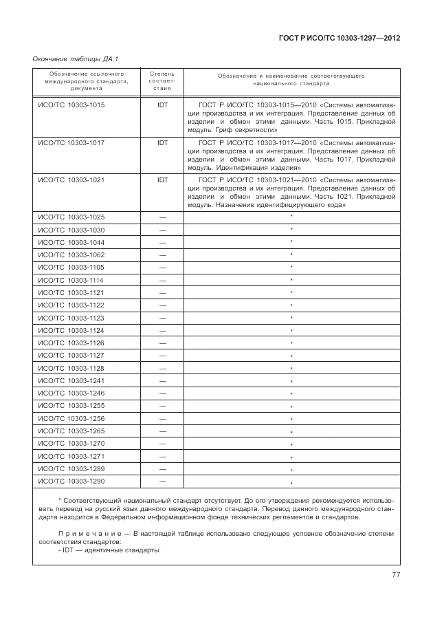 ГОСТ Р ИСО/ТС 10303-1297-2012, страница 85