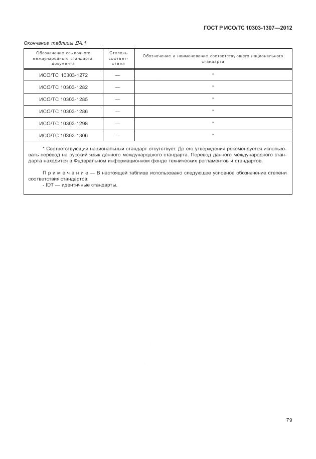 ГОСТ Р ИСО/ТС 10303-1307-2012, страница 85