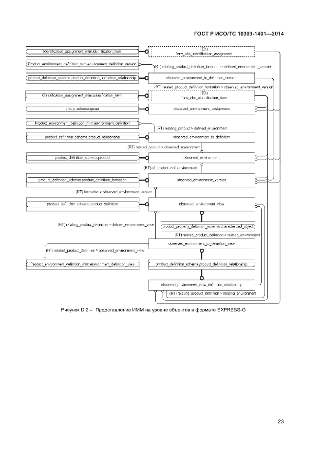 ГОСТ Р ИСО/ТС  10303-1401-2014, страница 27