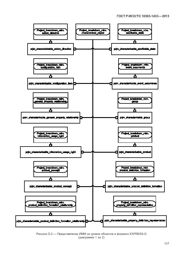 ГОСТ Р ИСО/ТС 10303-1433-2013, страница 133
