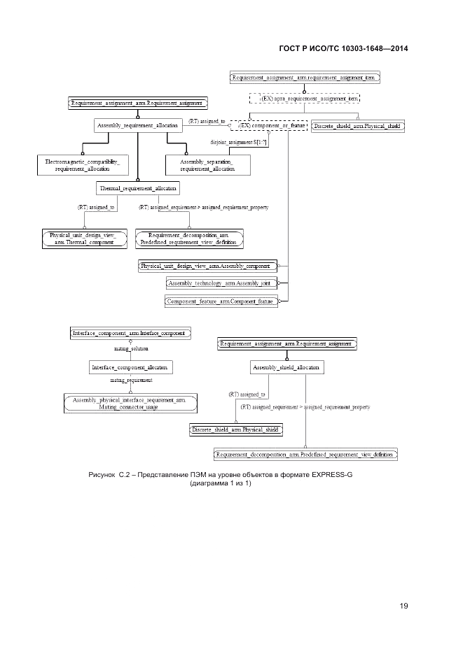 ГОСТ Р ИСО/ТС  10303-1648-2014, страница 23