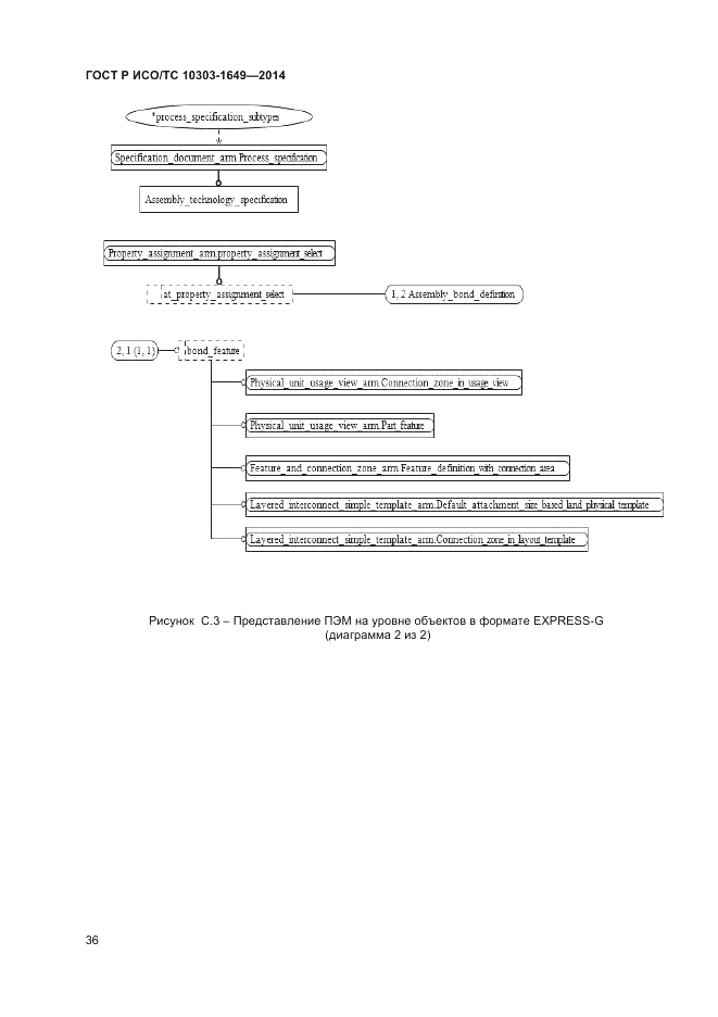 ГОСТ Р ИСО/ТС  10303-1649-2014, страница 42