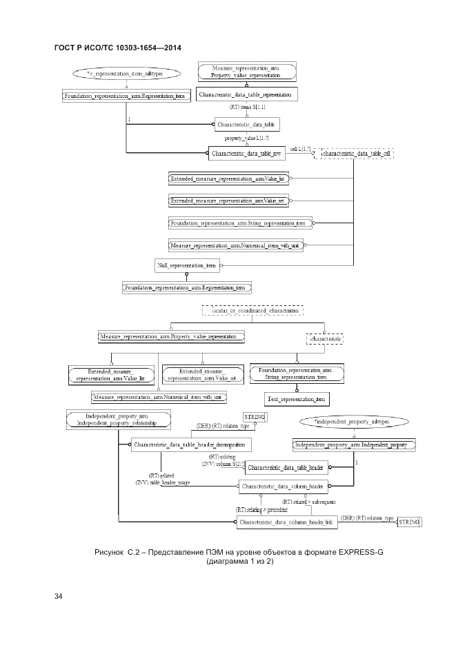 ГОСТ Р ИСО/ТС  10303-1654-2014, страница 38