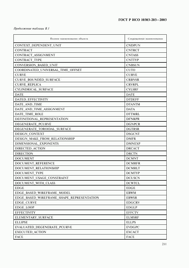 ГОСТ Р ИСО 10303-203-2003, страница 215