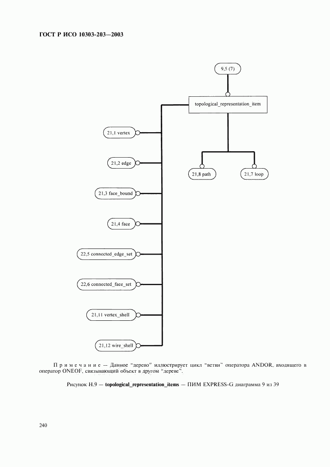 ГОСТ Р ИСО 10303-203-2003, страница 244