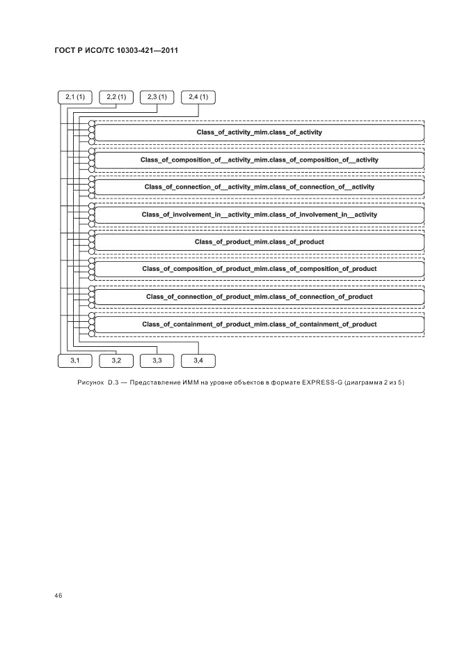 ГОСТ Р ИСО/ТС 10303-421-2011, страница 50
