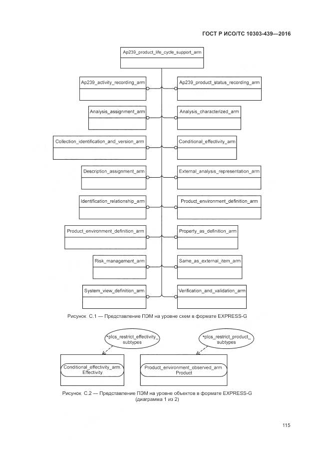 ГОСТ Р ИСО/ТС 10303-439-2016, страница 124