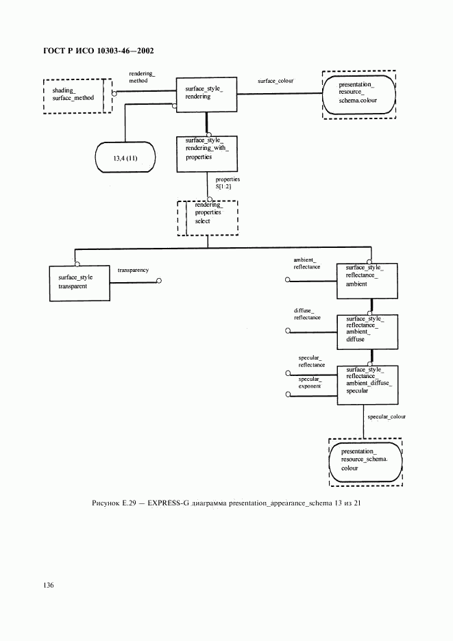 ГОСТ Р ИСО 10303-46-2002, страница 142