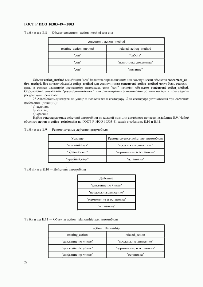 ГОСТ Р ИСО 10303-49-2003, страница 32